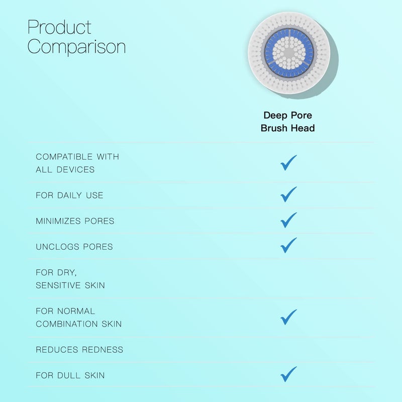 Brushmo Facial Brush Head Replacements Compatible with Clarisonic Mia 1, Mia 2, Mia Fit, Alpha Fit, Smart Profile Uplift and Alpha Fit, Deep Pore Facial 4 Pack (Deep Pore) - Image 3